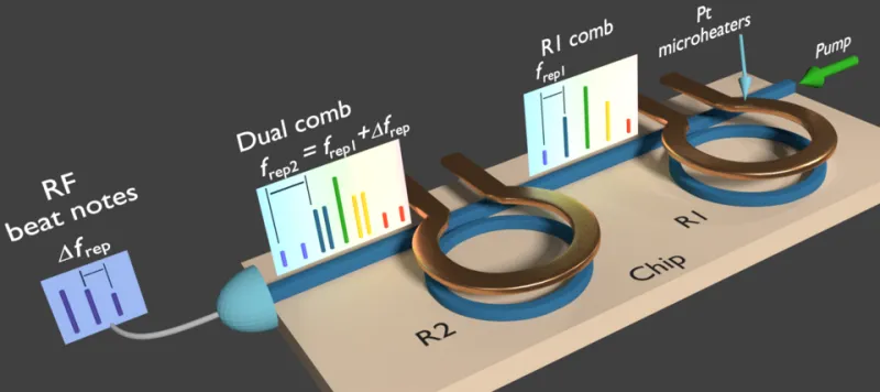 Beyond Silicon: Why Photonic Processors May Define the Next Era of Computing